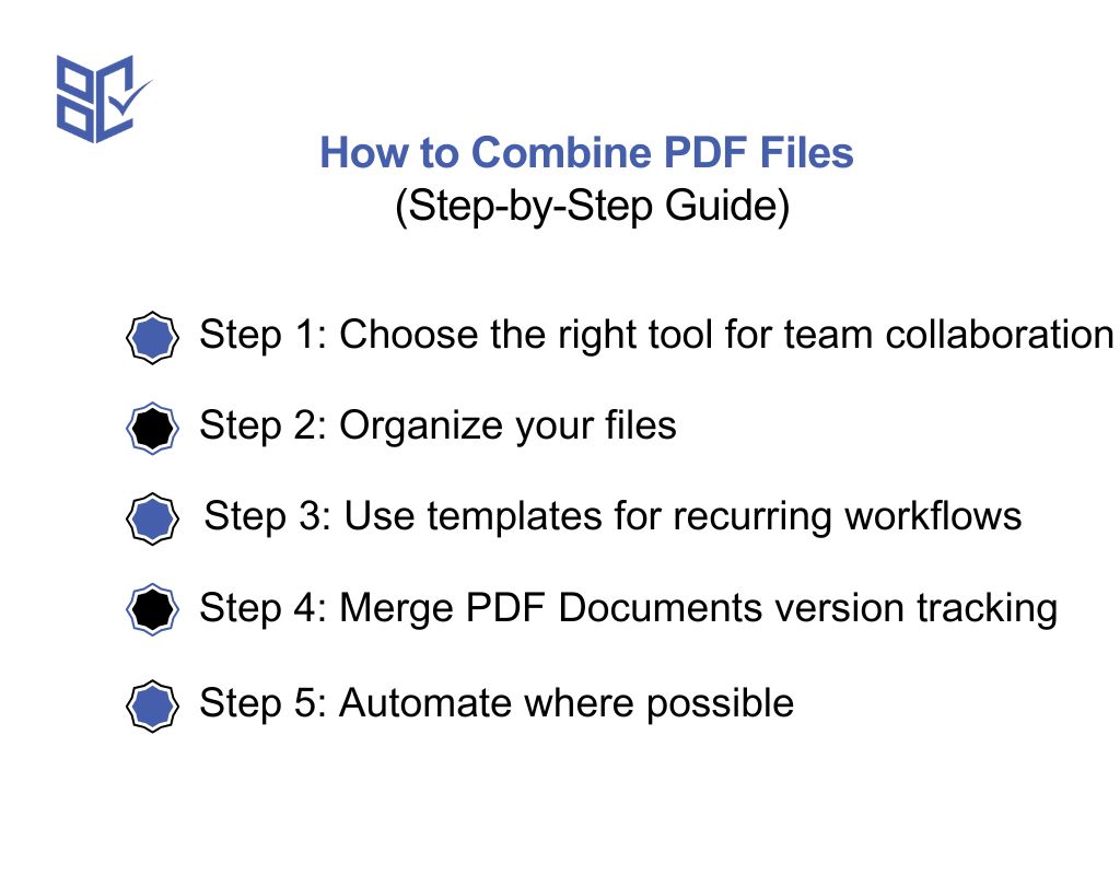 How to Combine PDF Files